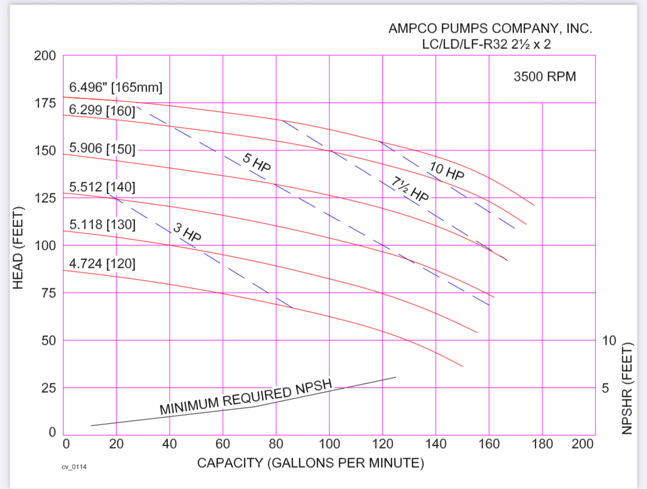 Pre-Owned Ampco Pumps - LCR Single Mechanical, Centrifugal, 7.5 HP Motor